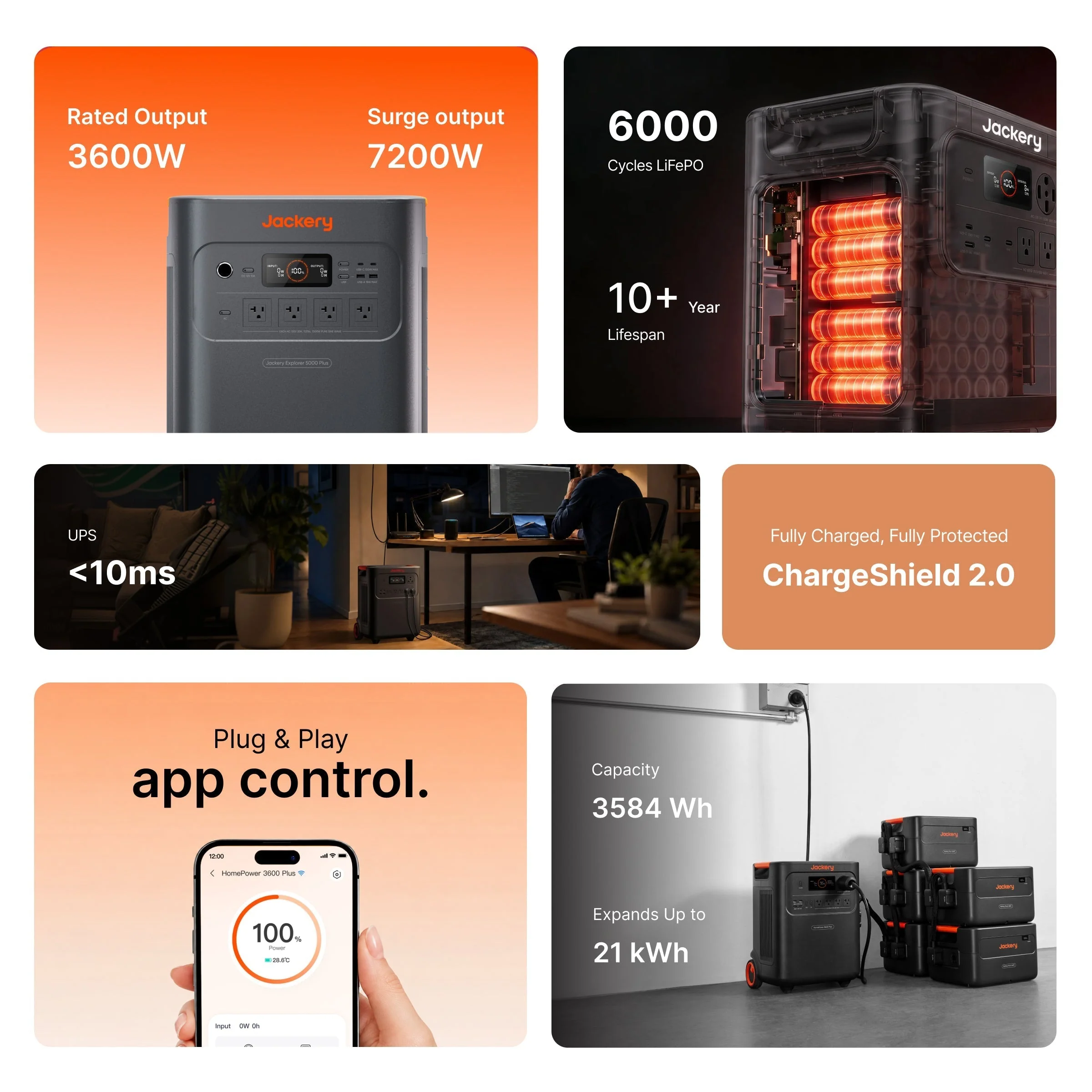 Jackery Solar Generator HomePower 3600 Plus 13 Jackery Solar Generator HomePower 3600 Plus